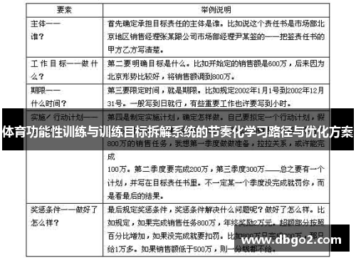 体育功能性训练与训练目标拆解系统的节奏化学习路径与优化方案